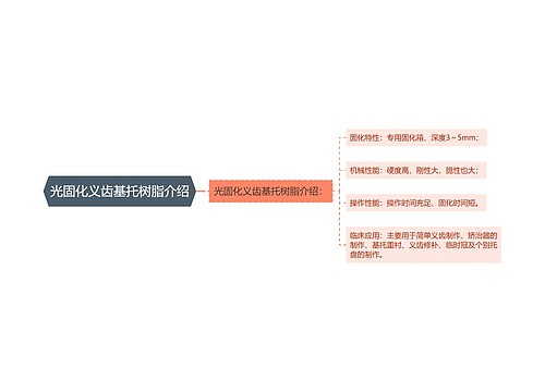 光固化义齿基托树脂介绍