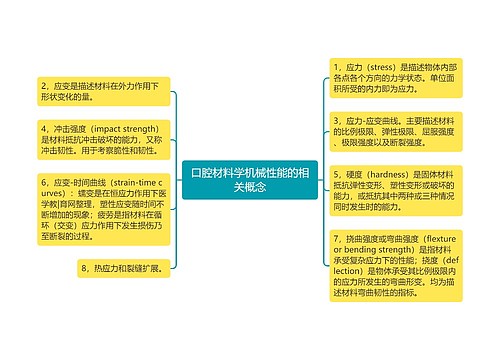 口腔材料学机械性能的相关概念