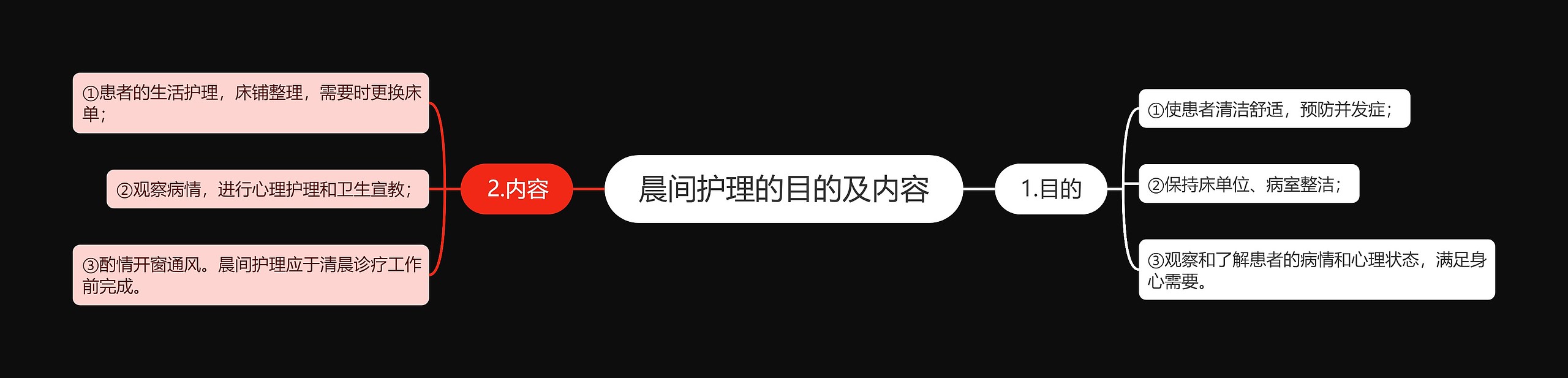 晨间护理的目的及内容 晨间护理的目的及内容