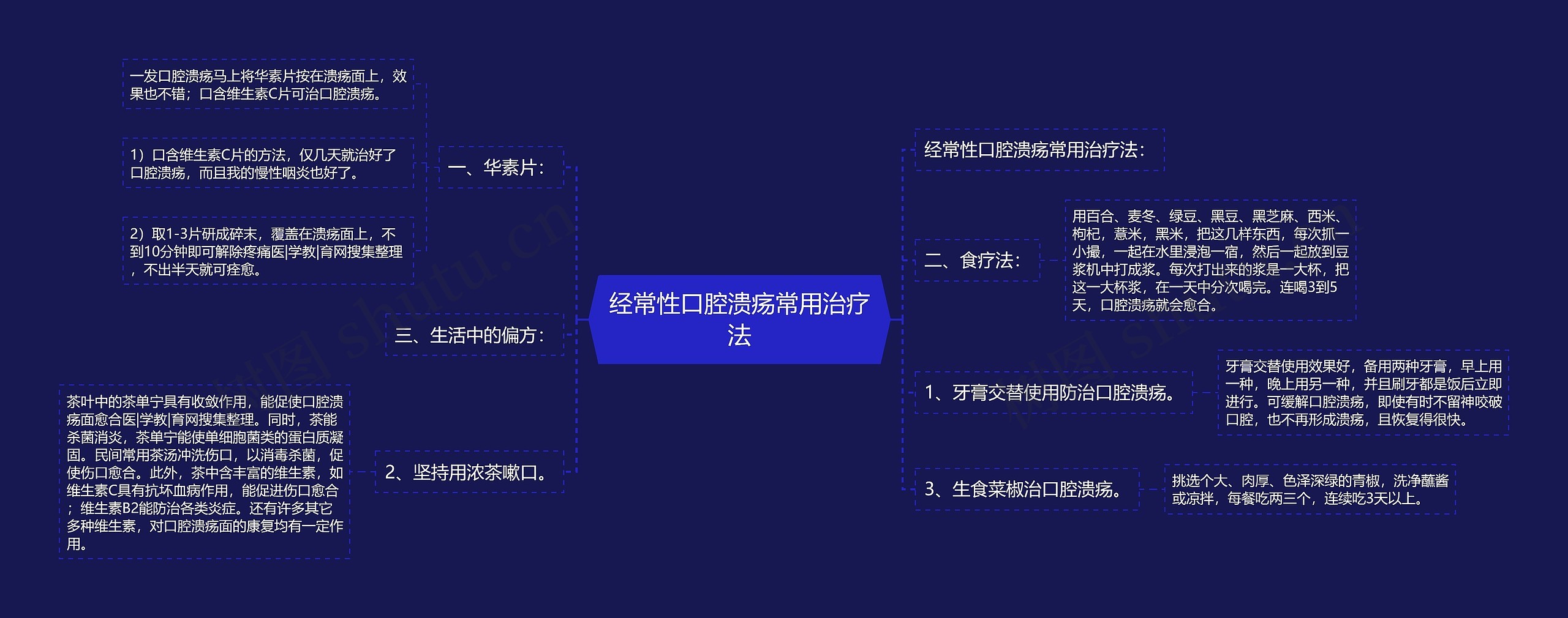 经常性口腔溃疡常用治疗法 经常性口腔溃疡常用治疗法