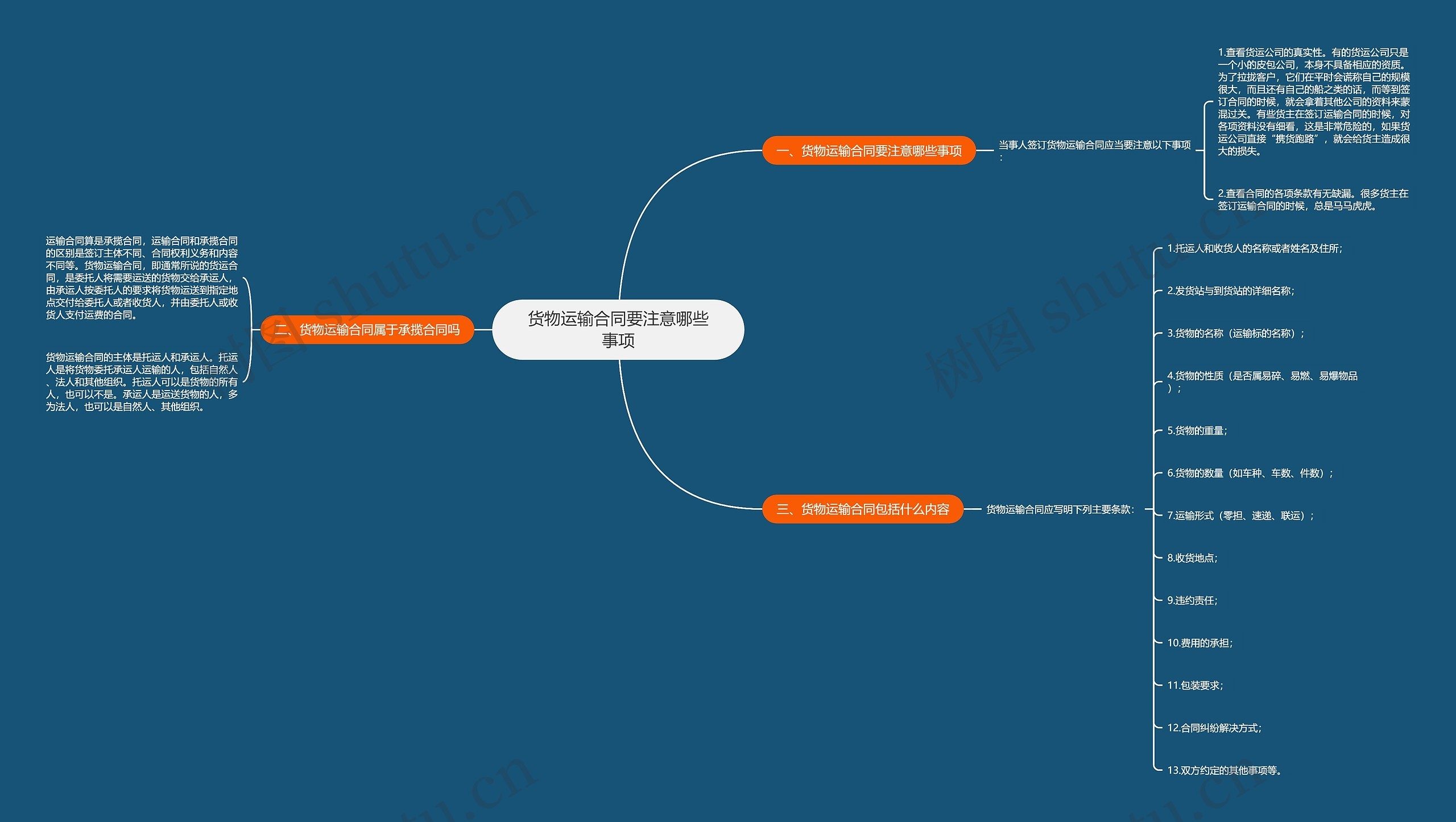 货物运输合同要注意哪些事项思维导图