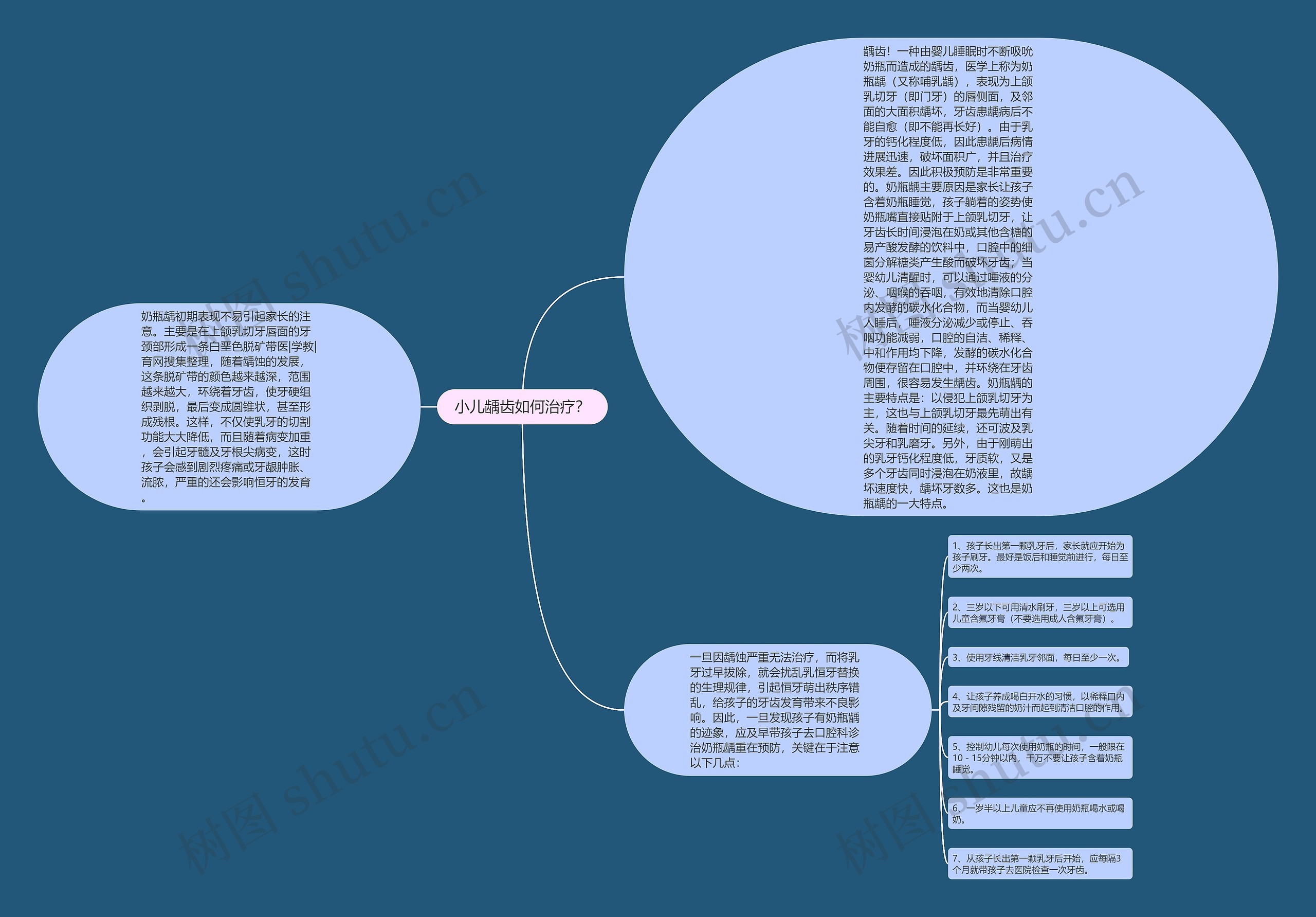 小儿龋齿如何治疗? 小儿龋齿如何治疗?