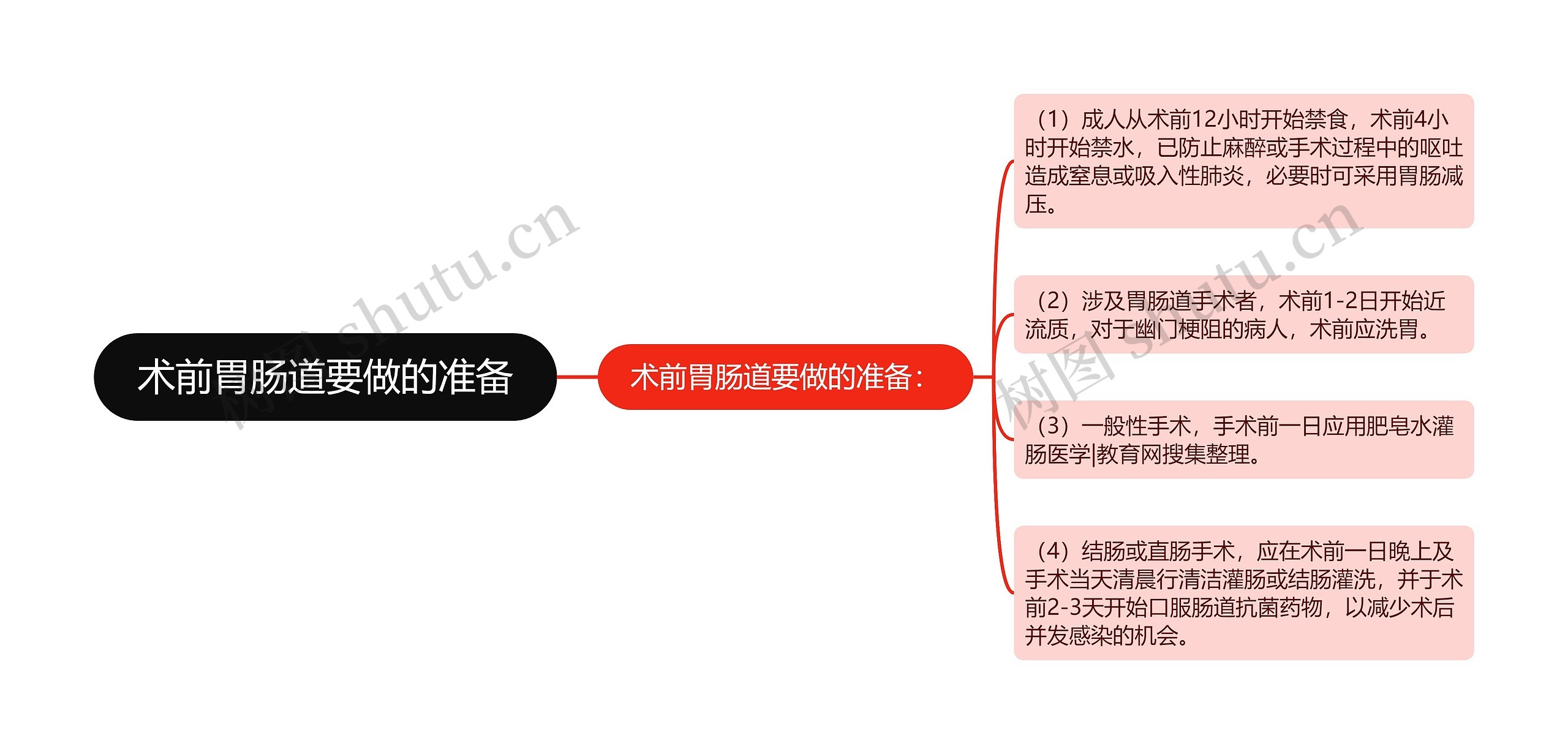 术前胃肠道要做的准备 术前胃肠道要做的准备