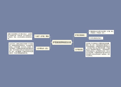 护理差错事故的分类