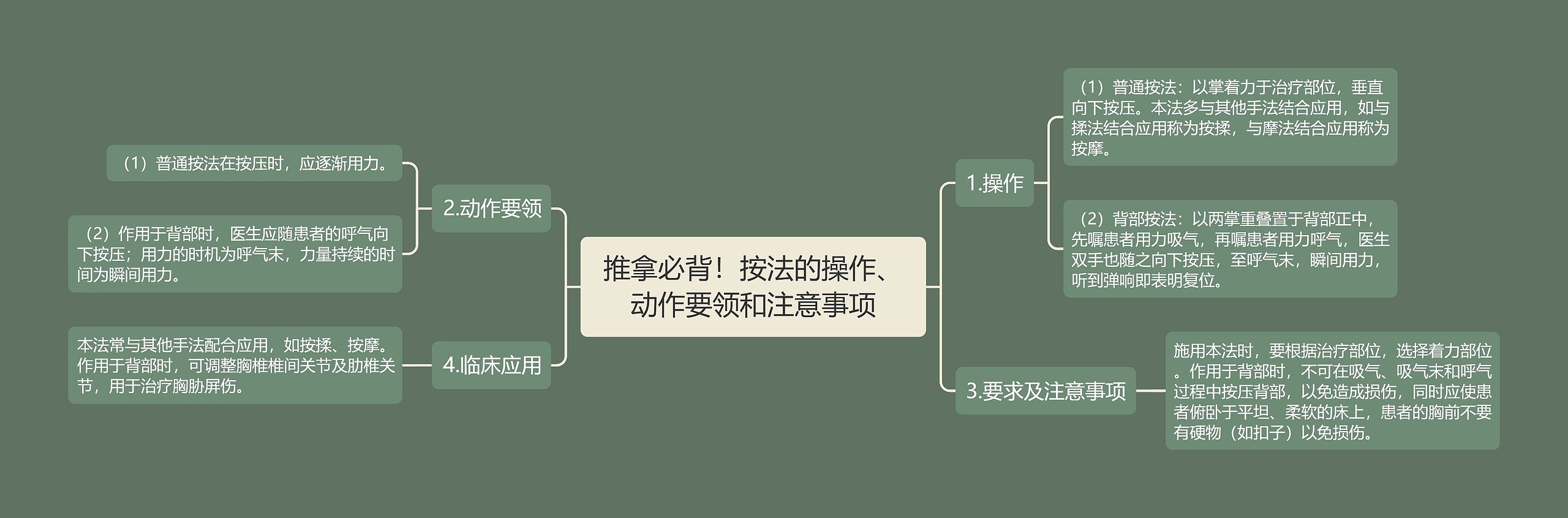 推拿必背！按法的操作、动作要领和注意事项思维导图