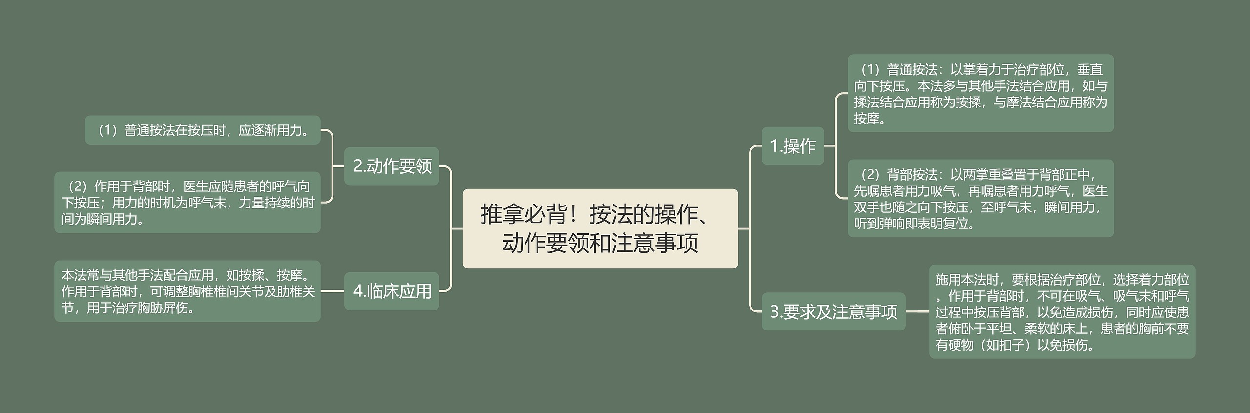 推拿必背!按法的操作、动作要领和注意事项 推拿必背!按法的操作、动作要领和注意事项