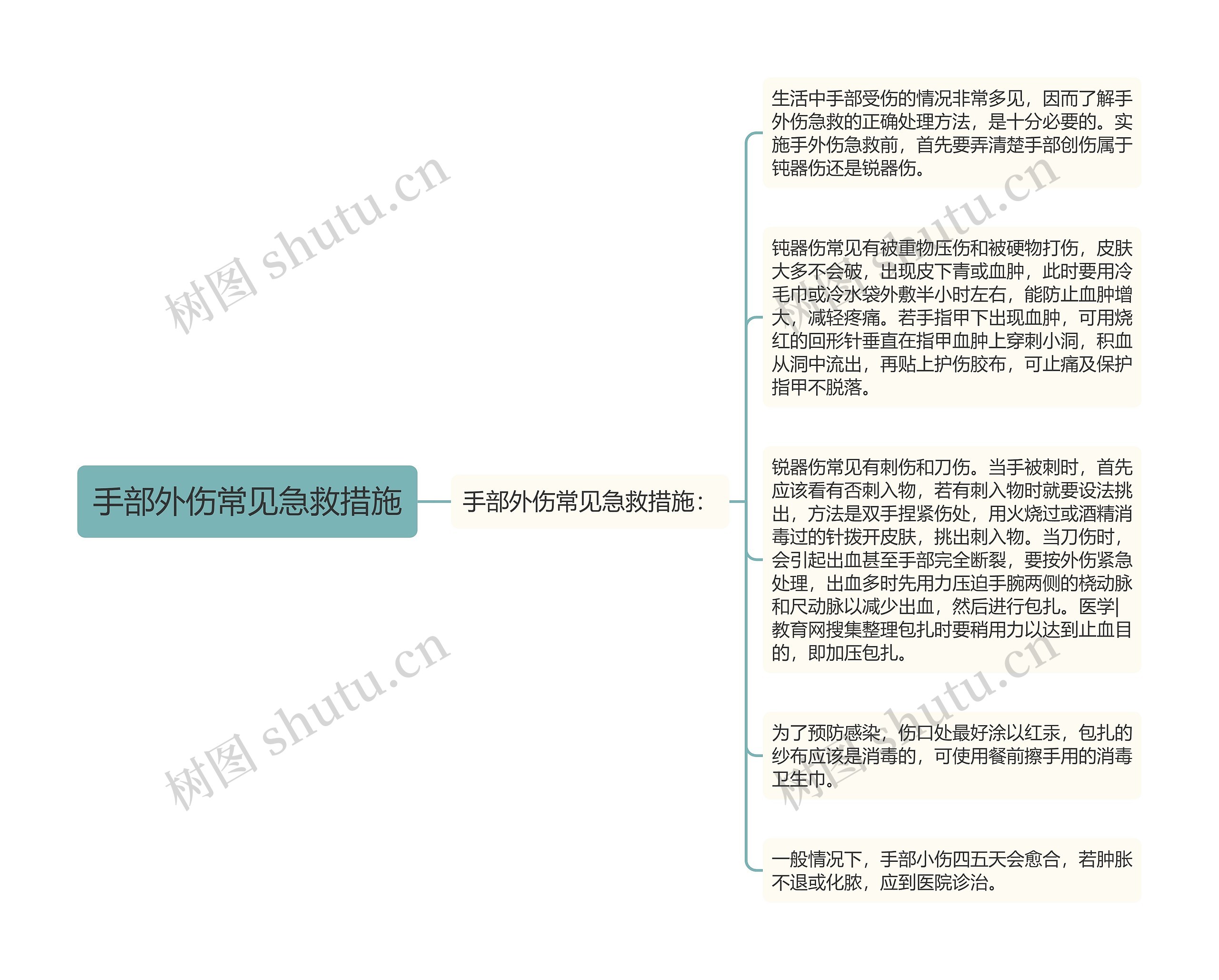 手部外伤常见急救措施 手部外伤常见急救措施