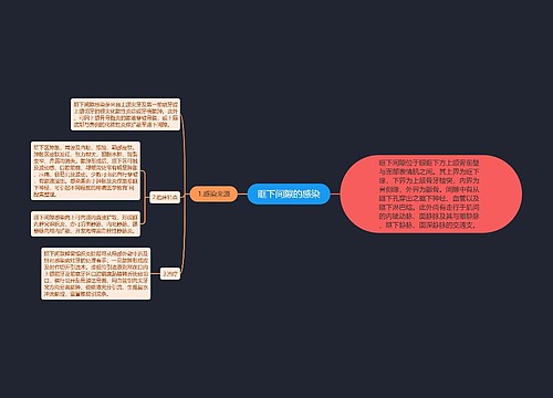 眶下间隙的感染