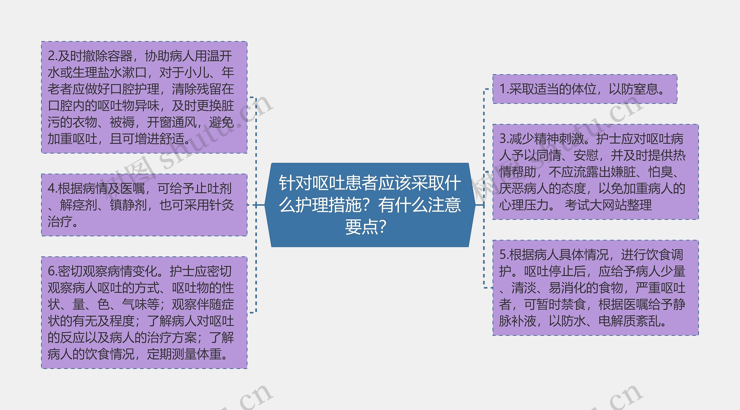 针对呕吐患者应该采取什么护理措施？有什么注意要点？