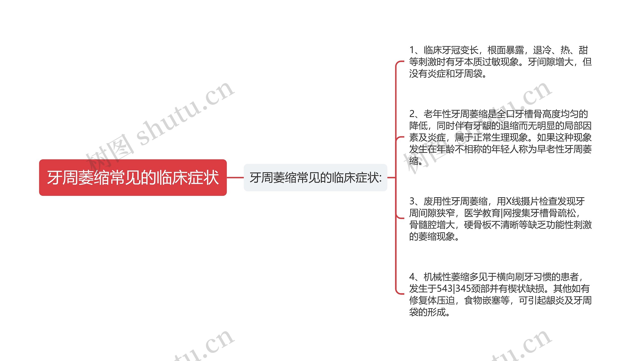 牙周萎缩常见的临床症状 牙周萎缩常见的临床症状