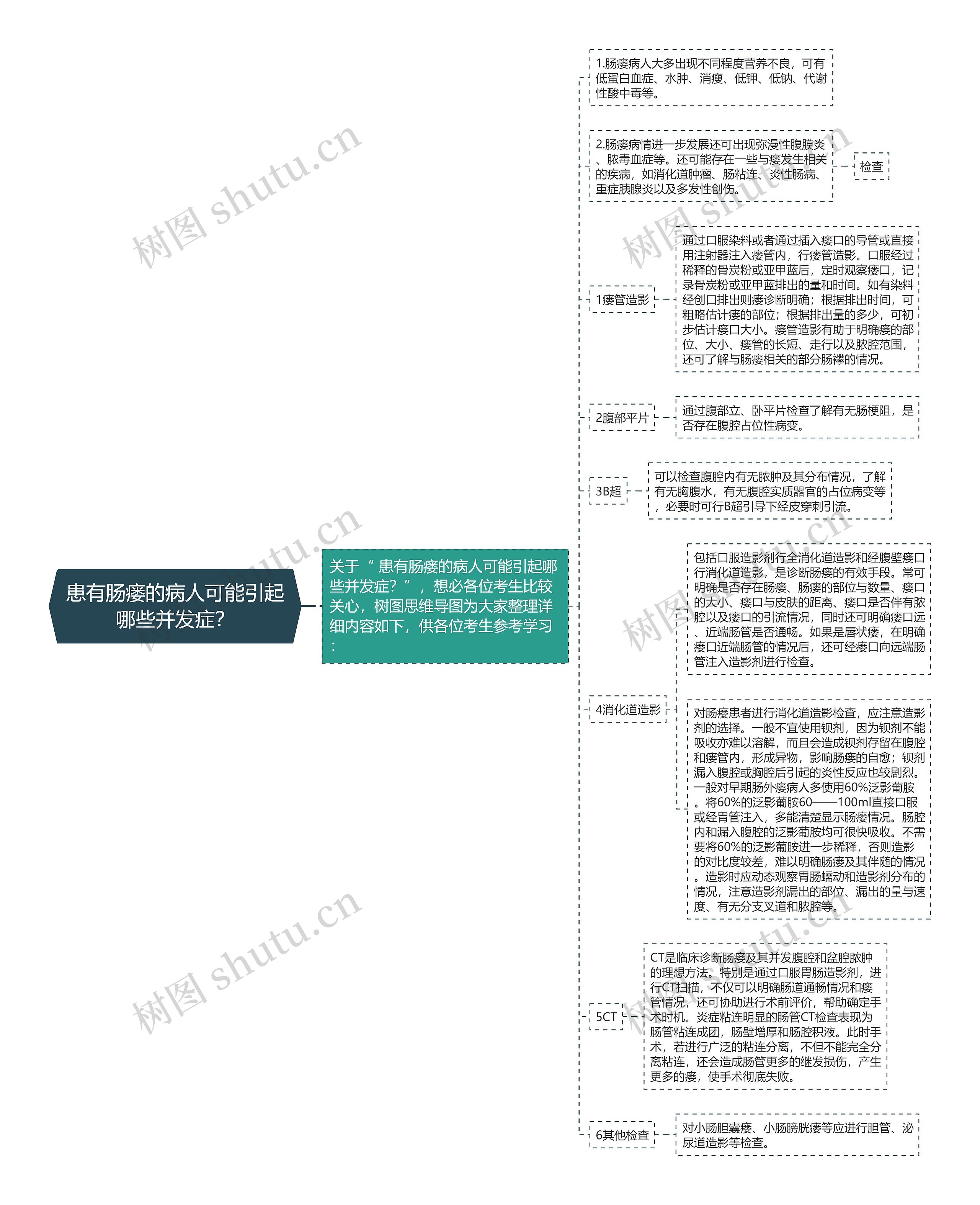 患有肠瘘的病人可能引起哪些并发症？