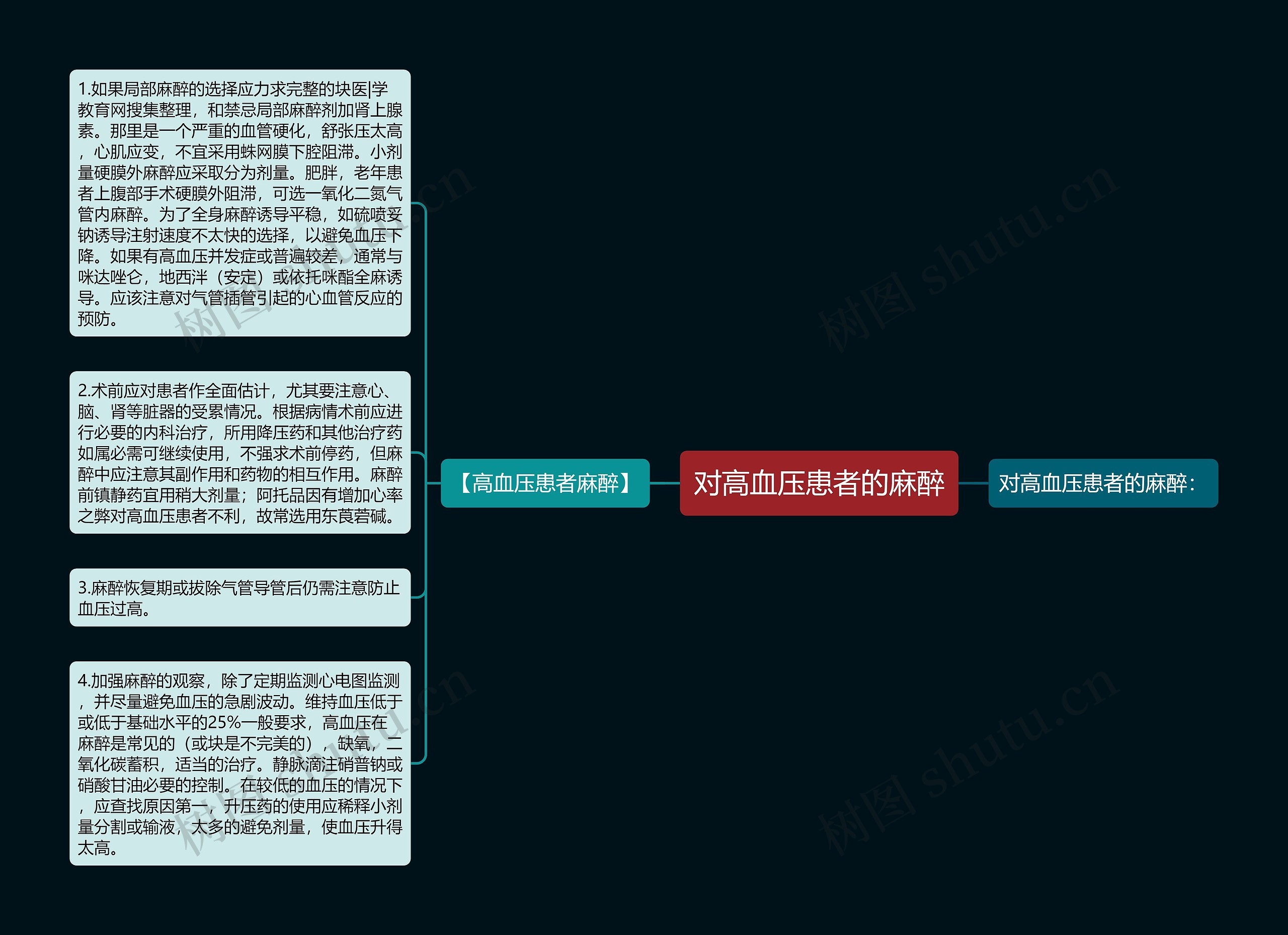 对高血压患者的麻醉思维导图