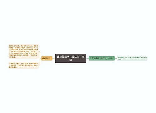 出疹性疾病（猩红热）介绍