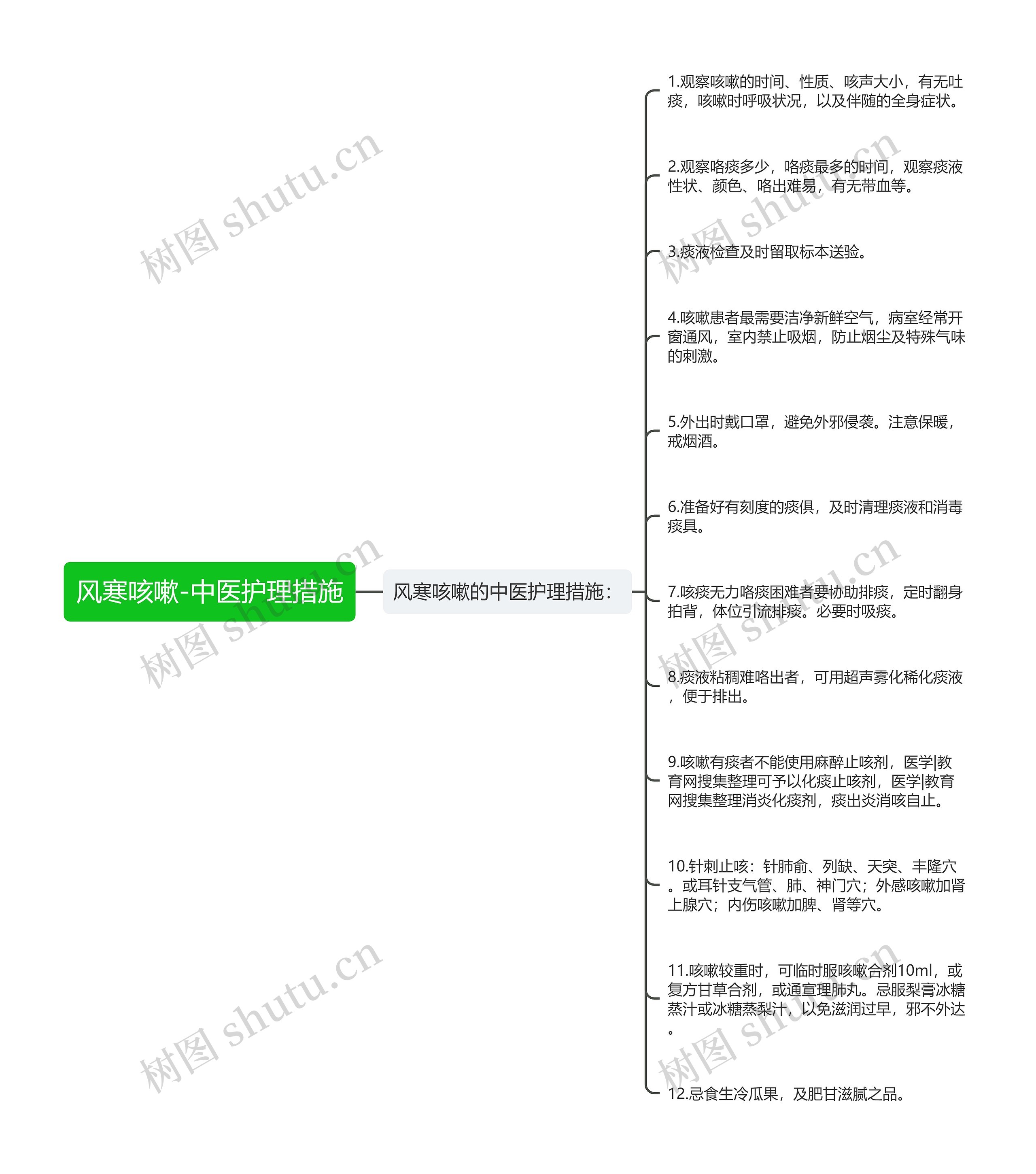 风寒咳嗽-中医护理措施思维导图