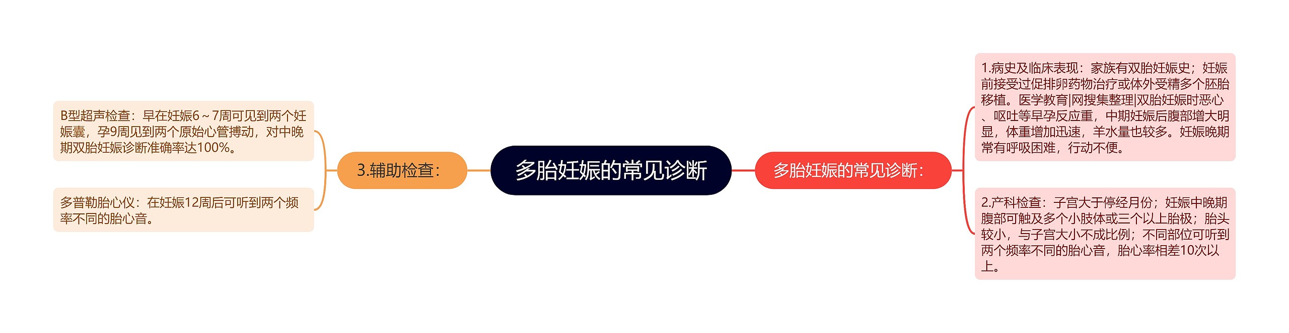 多胎妊娠的常见诊断 多胎妊娠的常见诊断