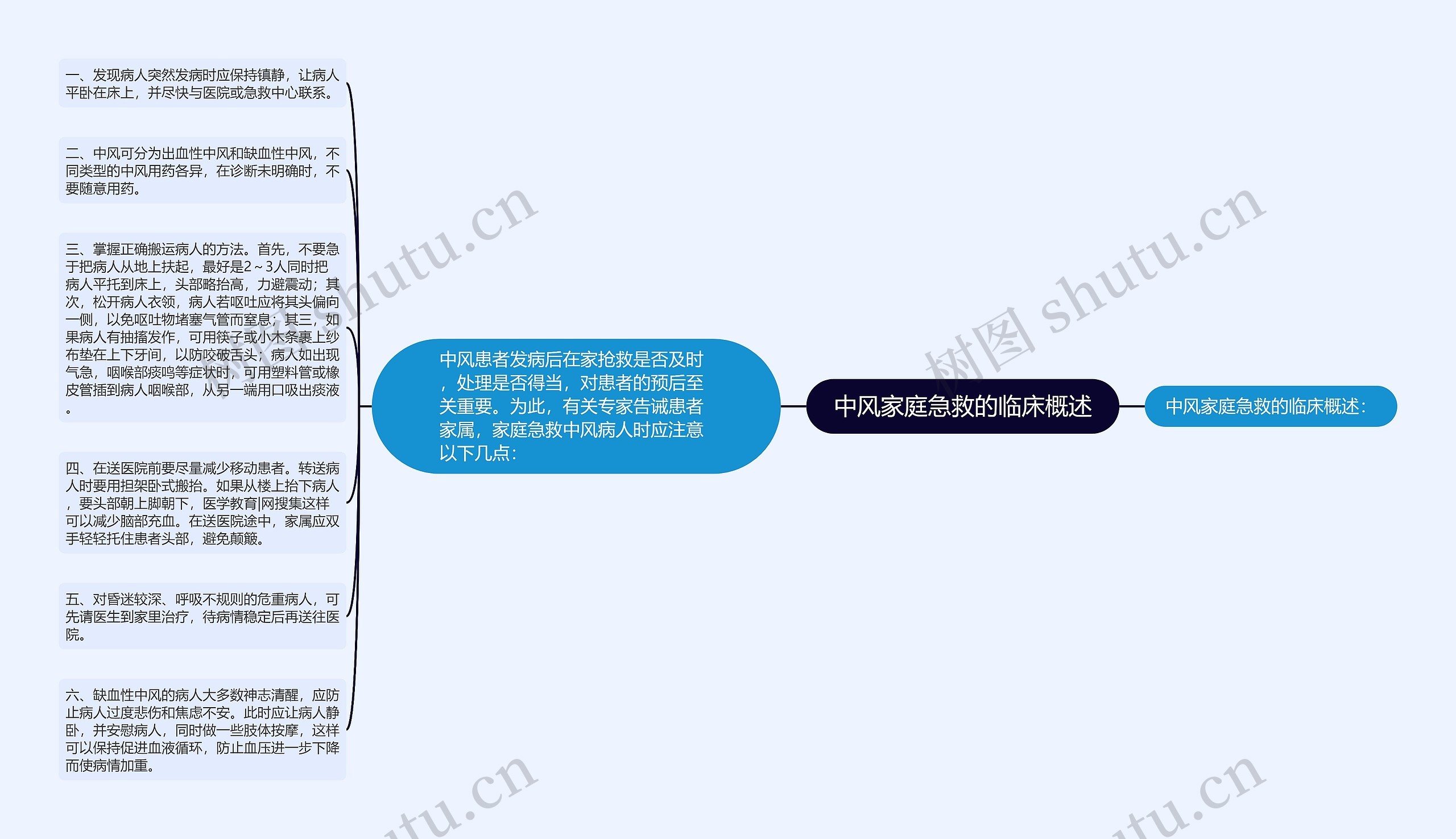 中风家庭急救的临床概述思维导图