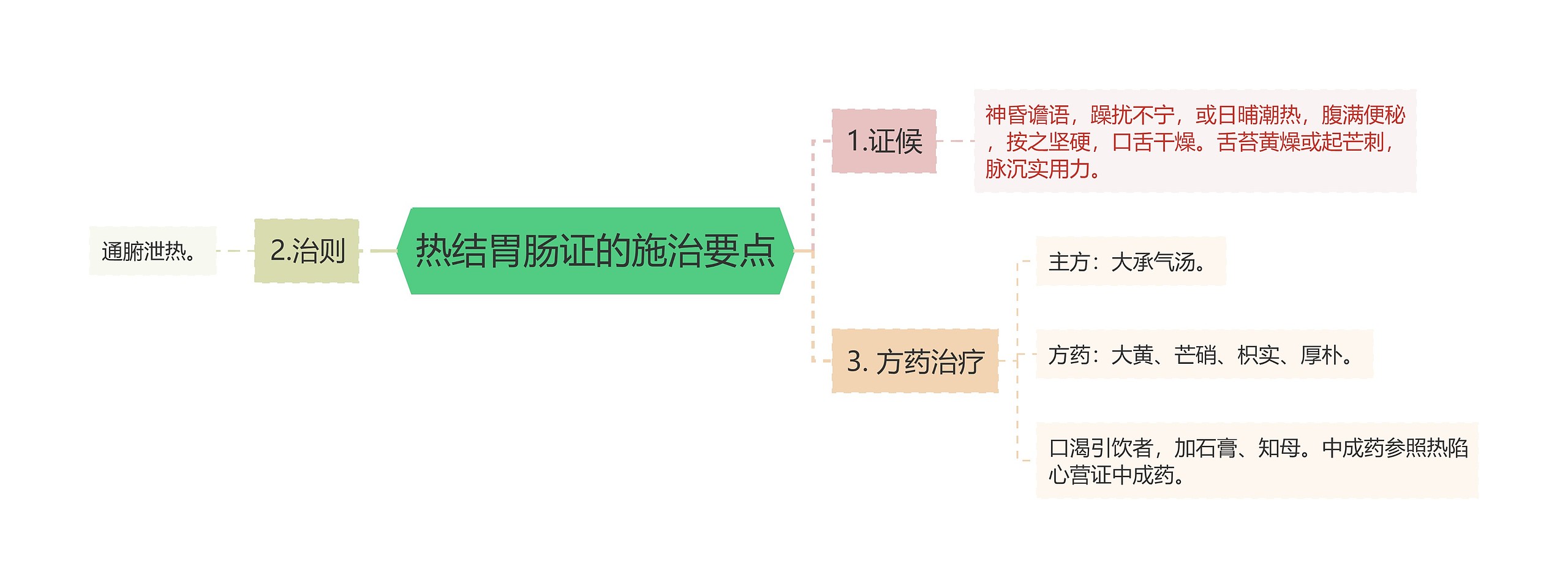 热结胃肠证的施治要点 热结胃肠证的施治要点