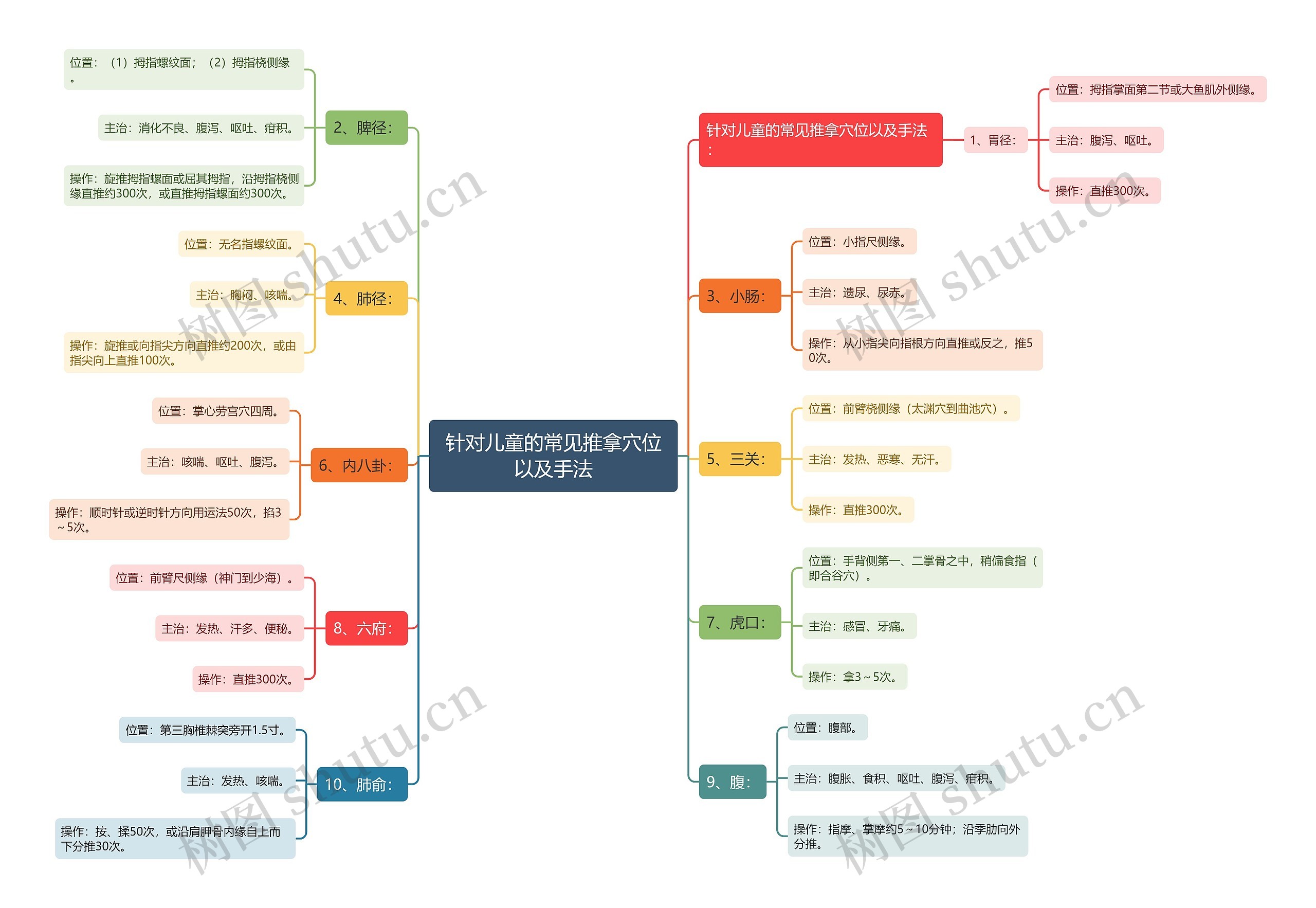 针对儿童的常见推拿穴位以及手法 针对儿童的常见推拿穴位以及手法