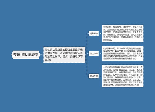 预防-肾功能衰竭