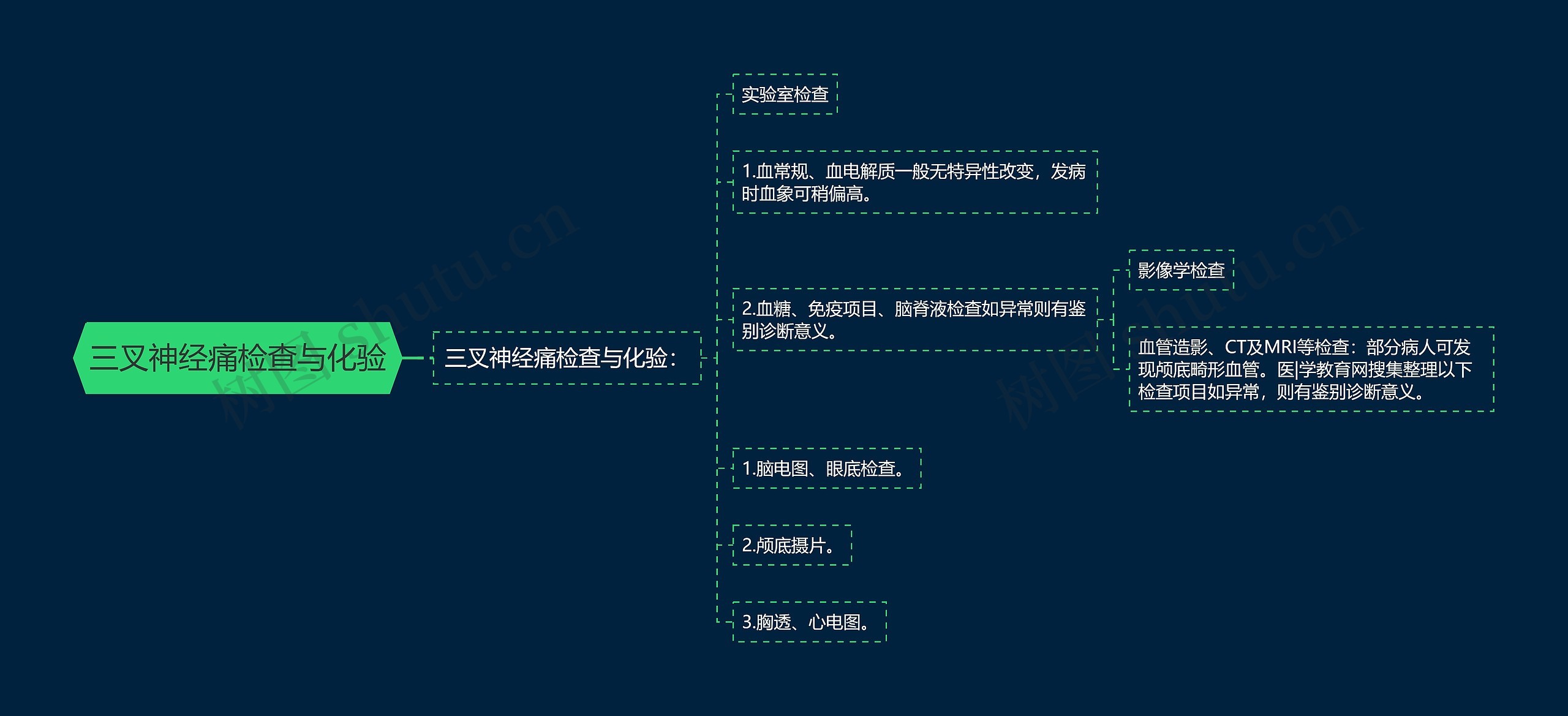 三叉神经痛检查与化验