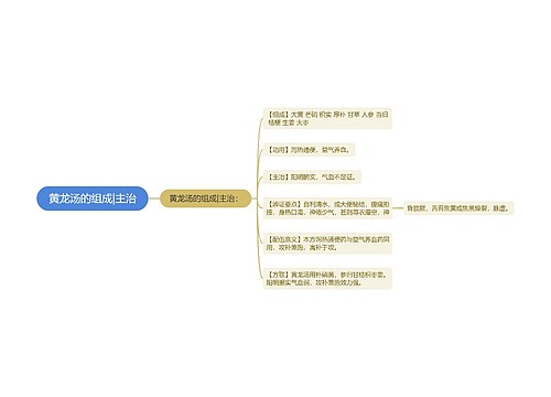 黄龙汤的组成|主治