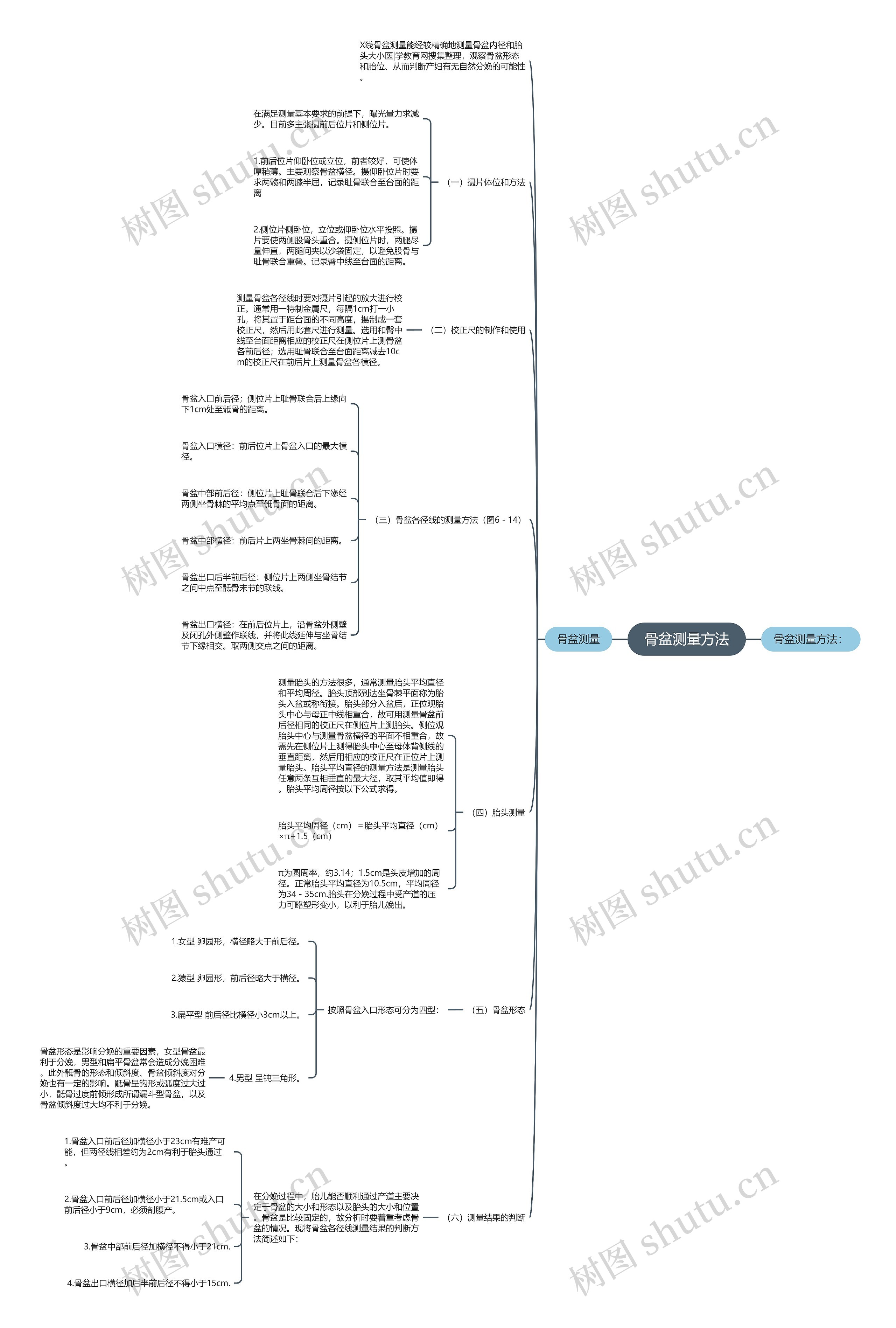 骨盆测量方法 骨盆测量方法