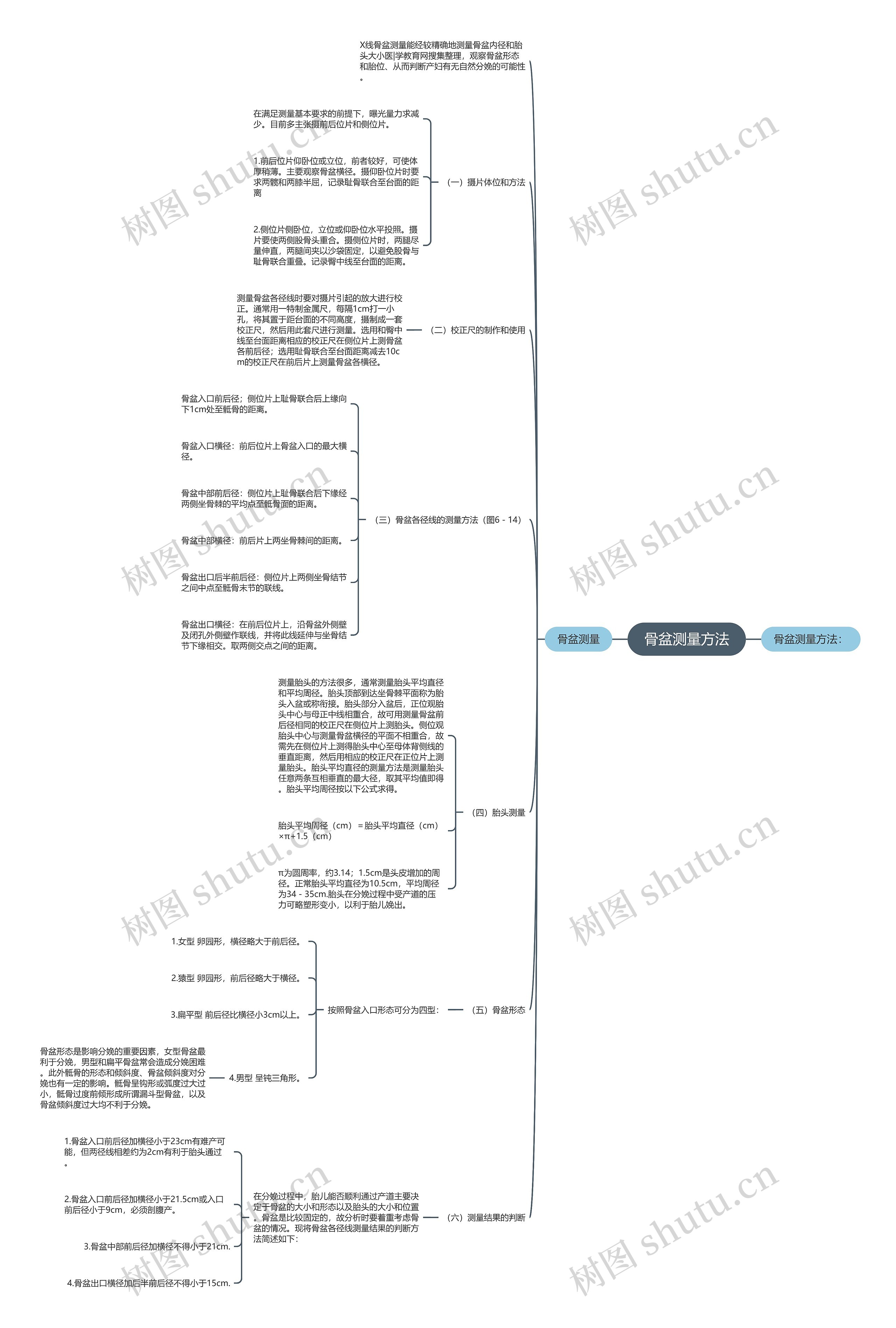 骨盆测量方法思维导图