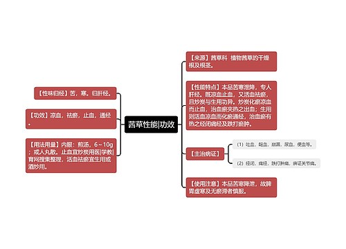 茜草性能|功效