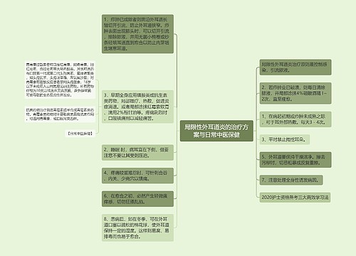 局限性外​耳道炎的治疗方案与日常中医保健