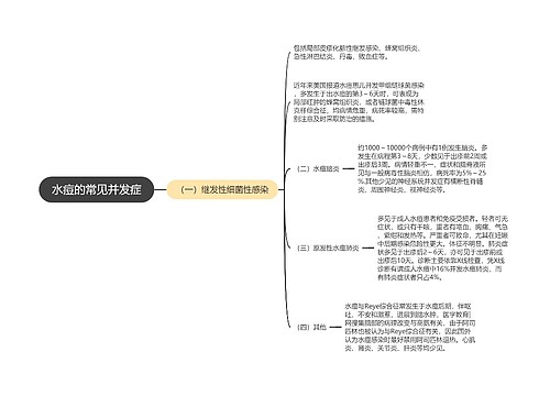 水痘的常见并发症