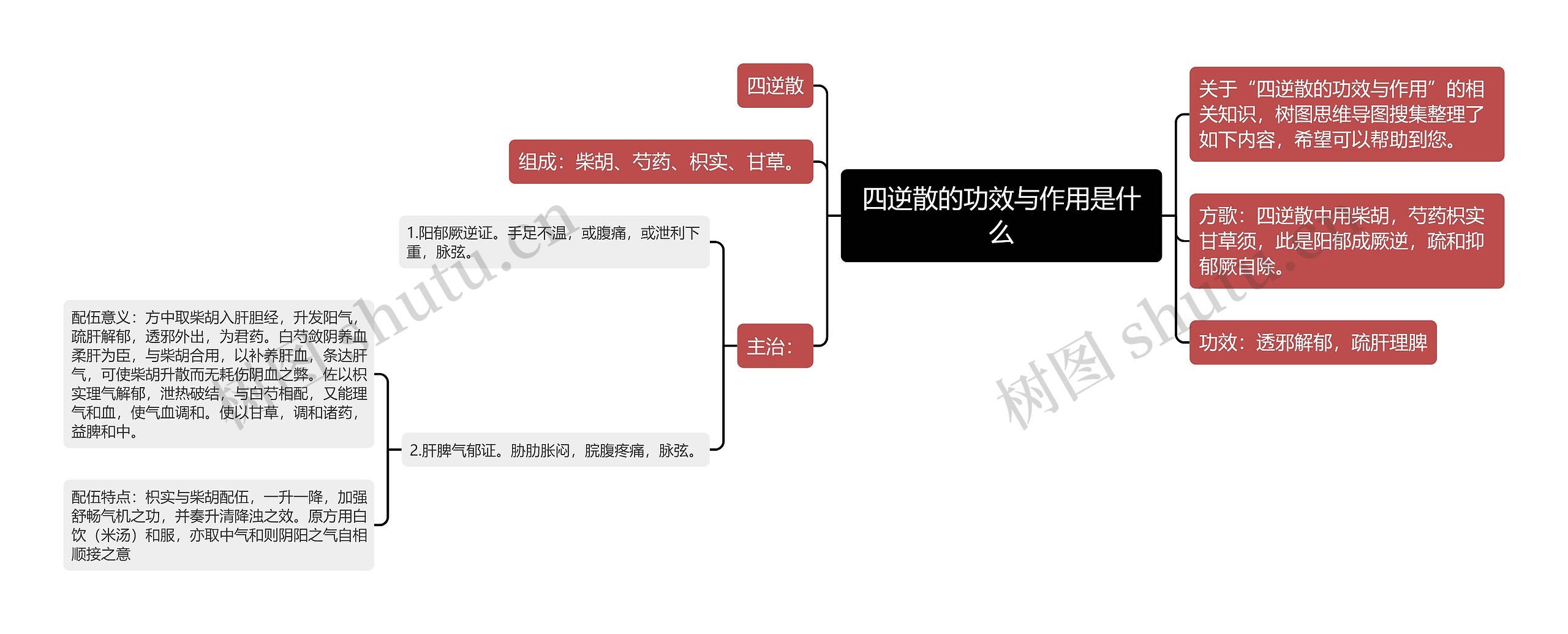 四逆散的功效与作用是什么