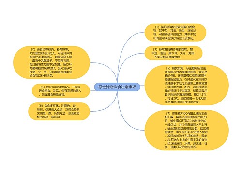 恶性肿瘤饮食注意事项