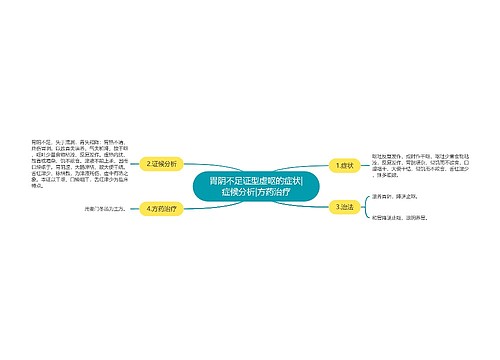 胃阴不足证型虚呕的症状|症候分析|方药治疗