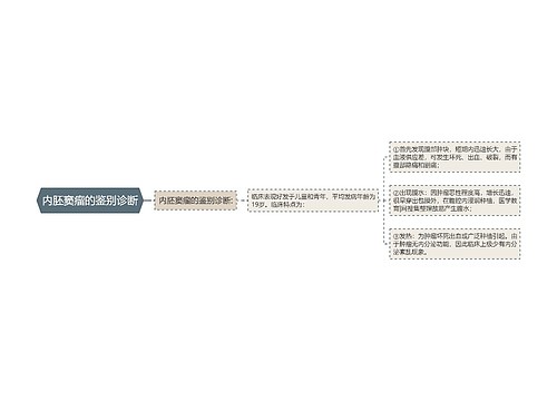 内胚窦瘤的鉴别诊断