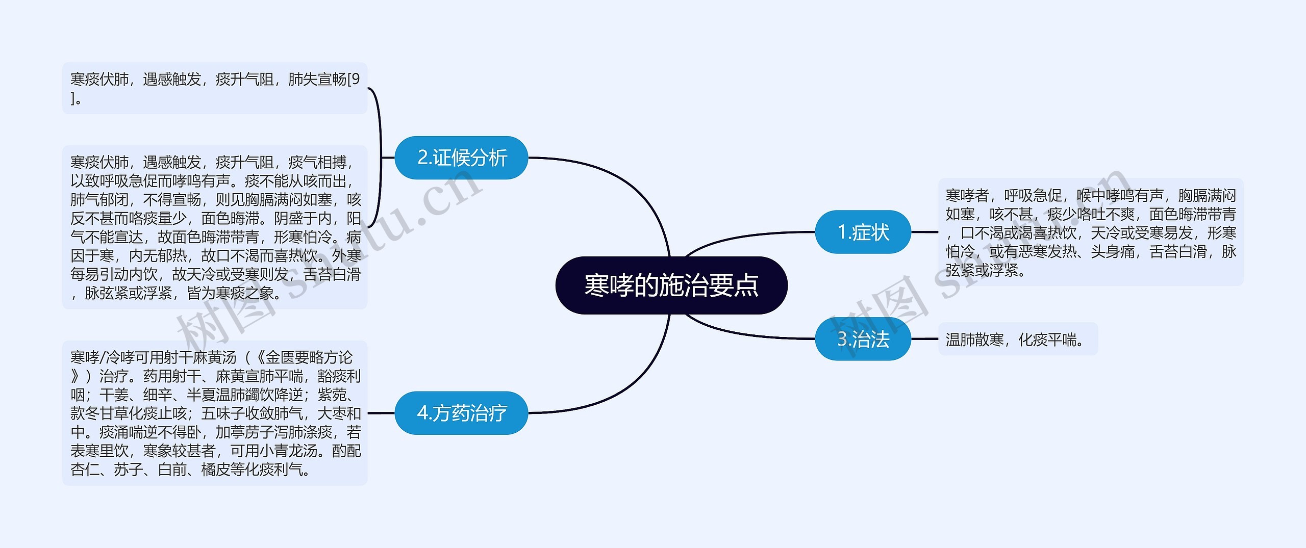 寒哮的施治要点