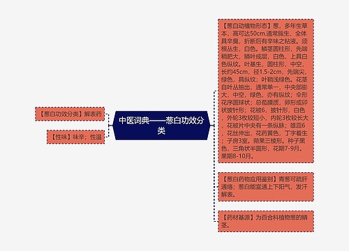 中医词典——葱白功效分类