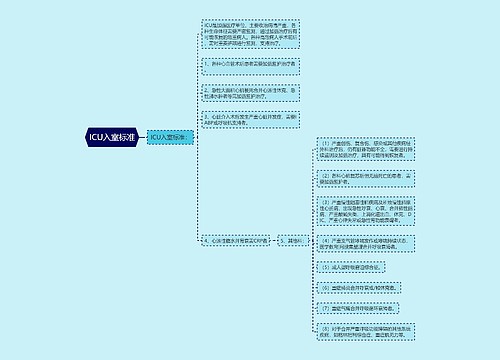 ICU入室标准