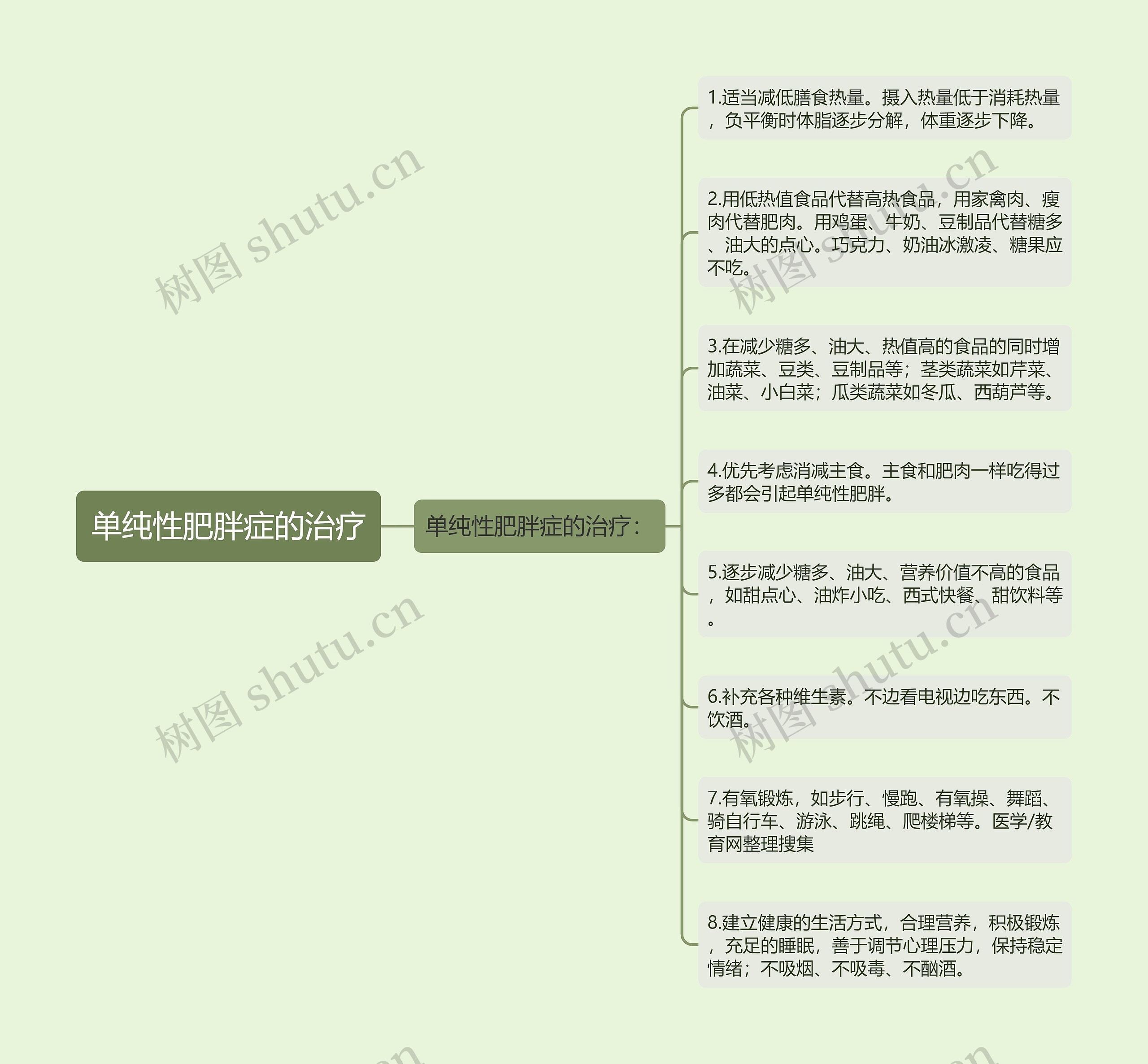 单纯性肥胖症的治疗