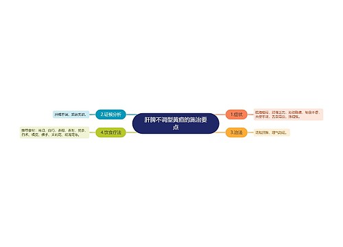 肝脾不调型黄疸的施治要点