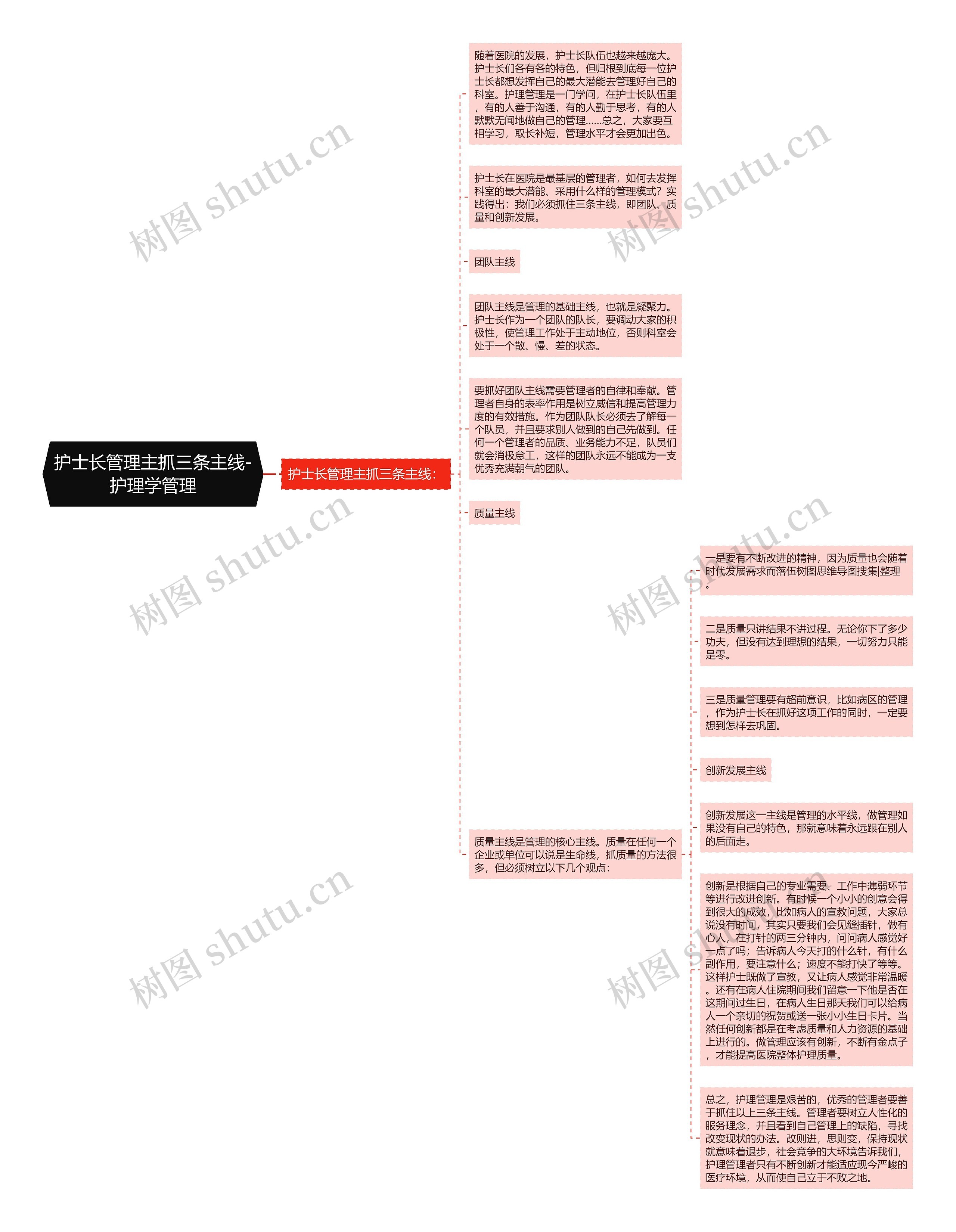 护士长管理主抓三条主线-护理学管理