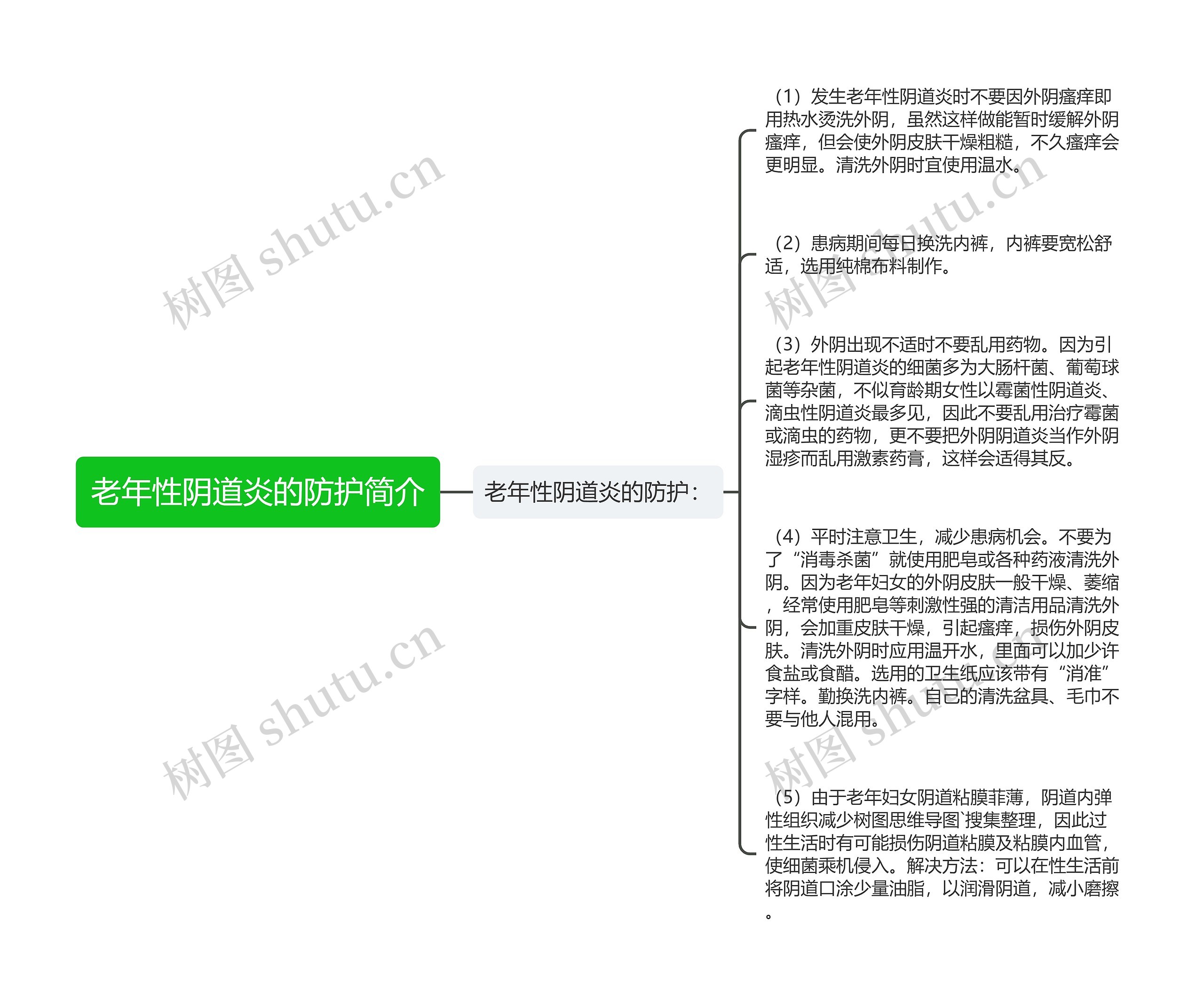 老年性阴道炎的防护简介