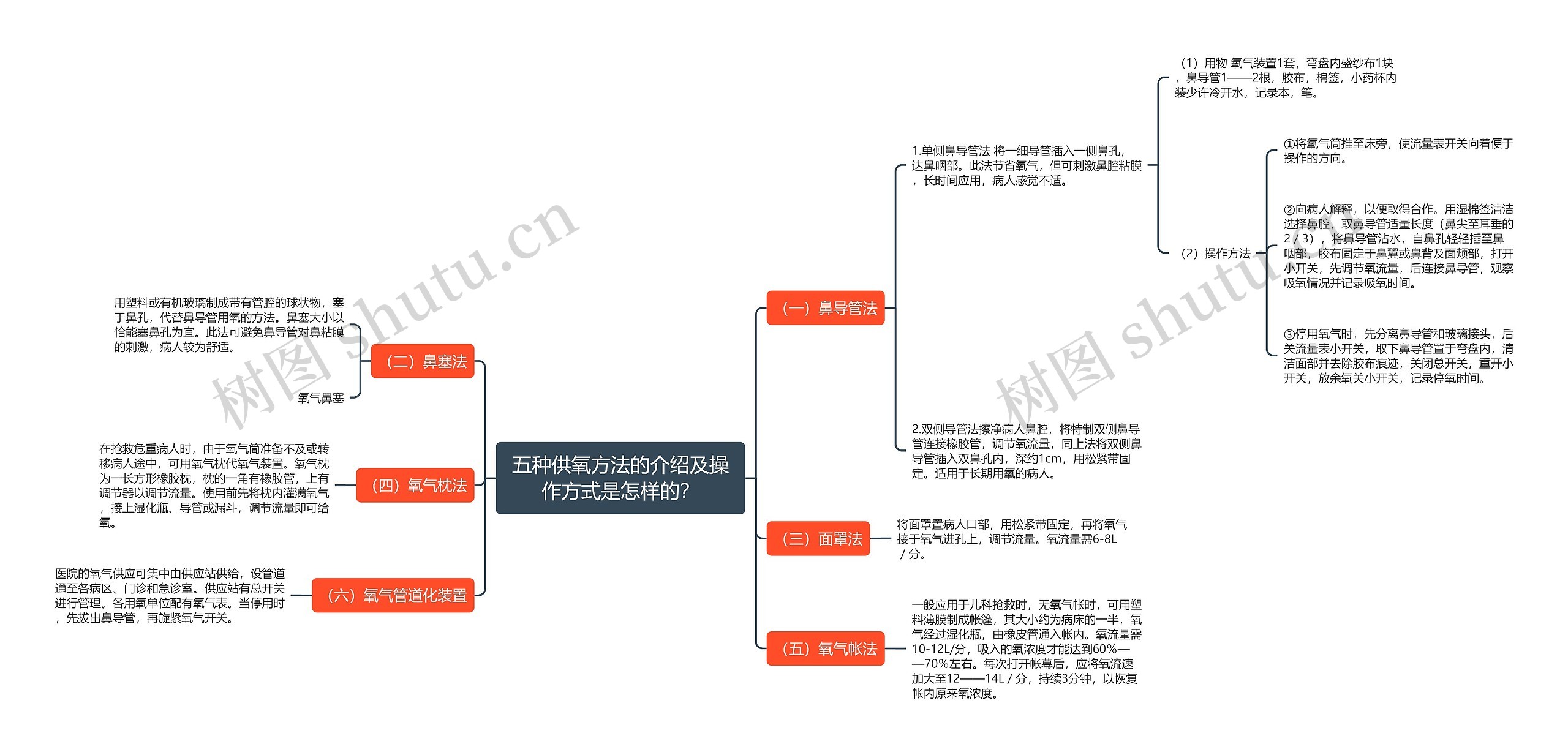 五种供氧方法的介绍及操作方式是怎样的？