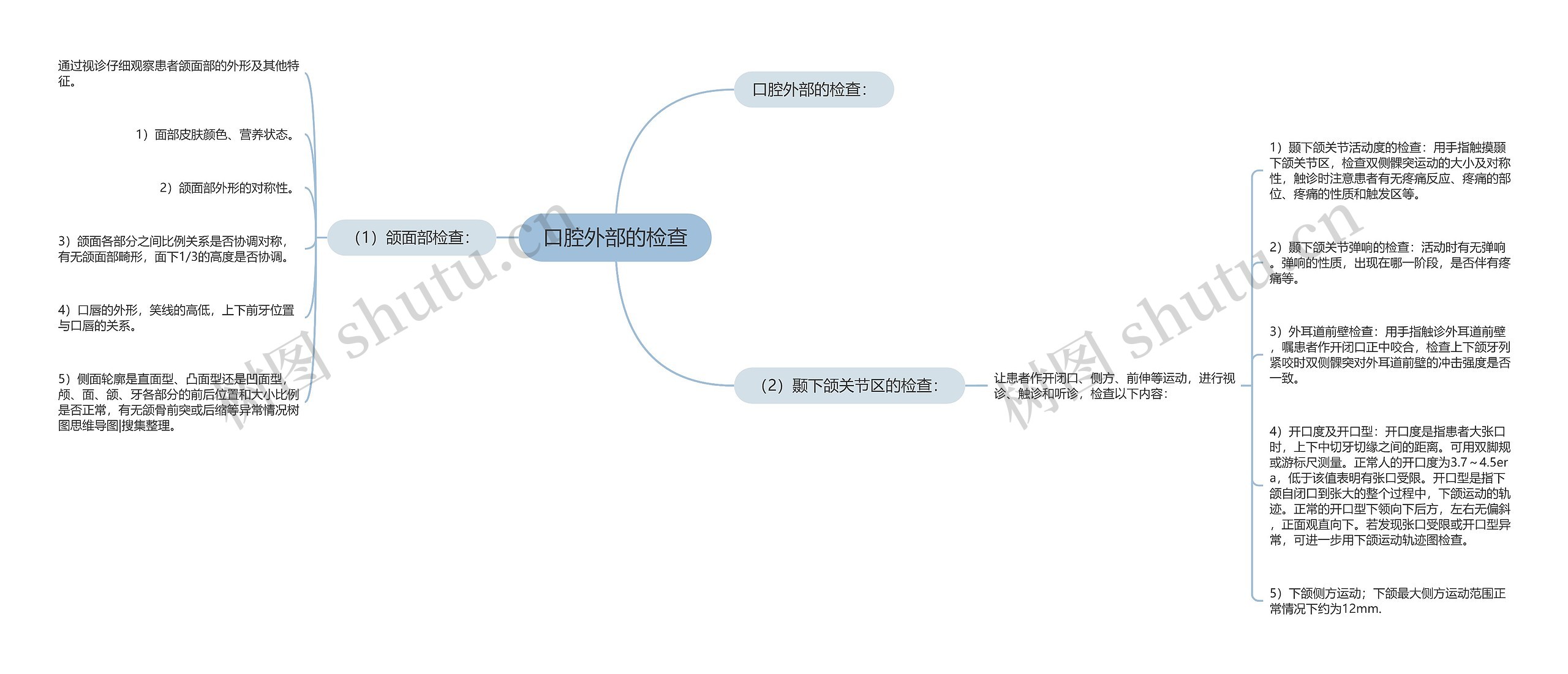 口腔外部的检查思维导图
