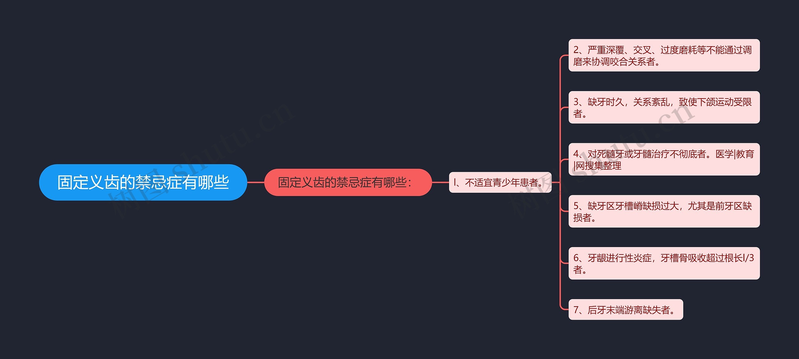 固定义齿的禁忌症有哪些