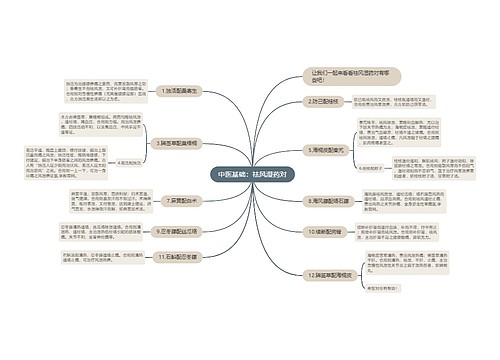 中医基础：祛风湿药对
