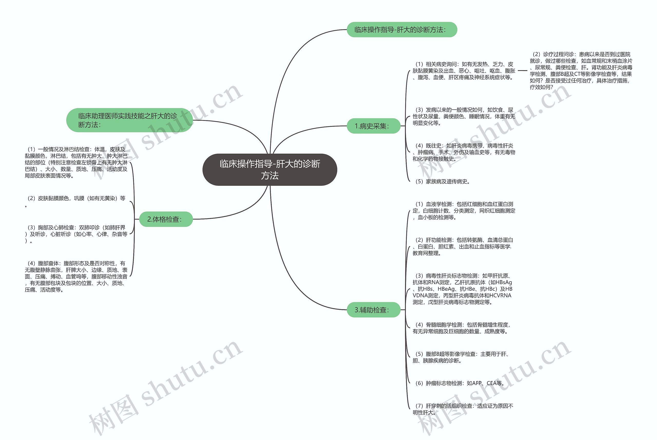 临床操作指导-肝大的诊断方法 临床操作指导-肝大的诊断方法