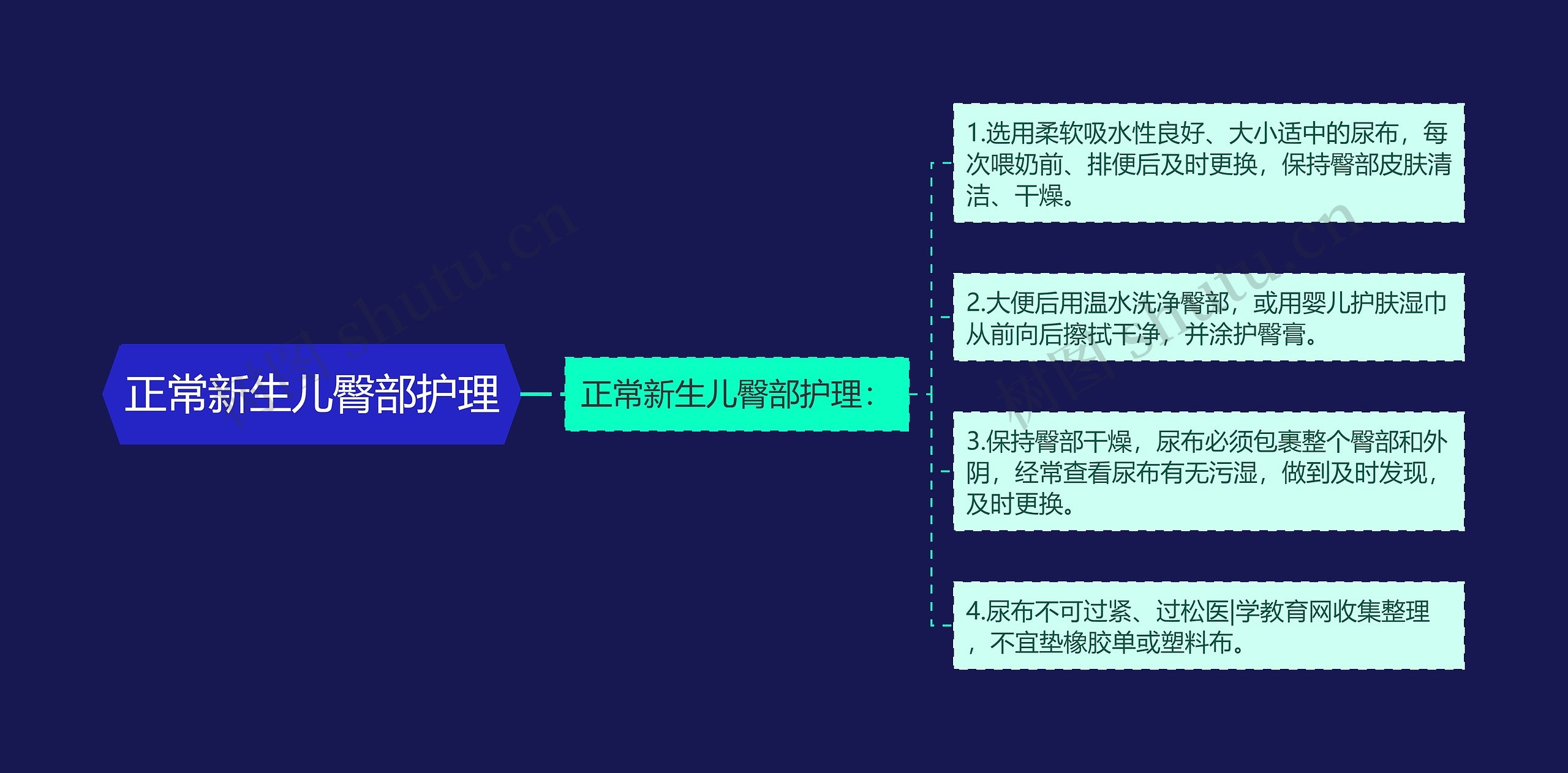 正常新生儿臀部护理 正常新生儿臀部护理