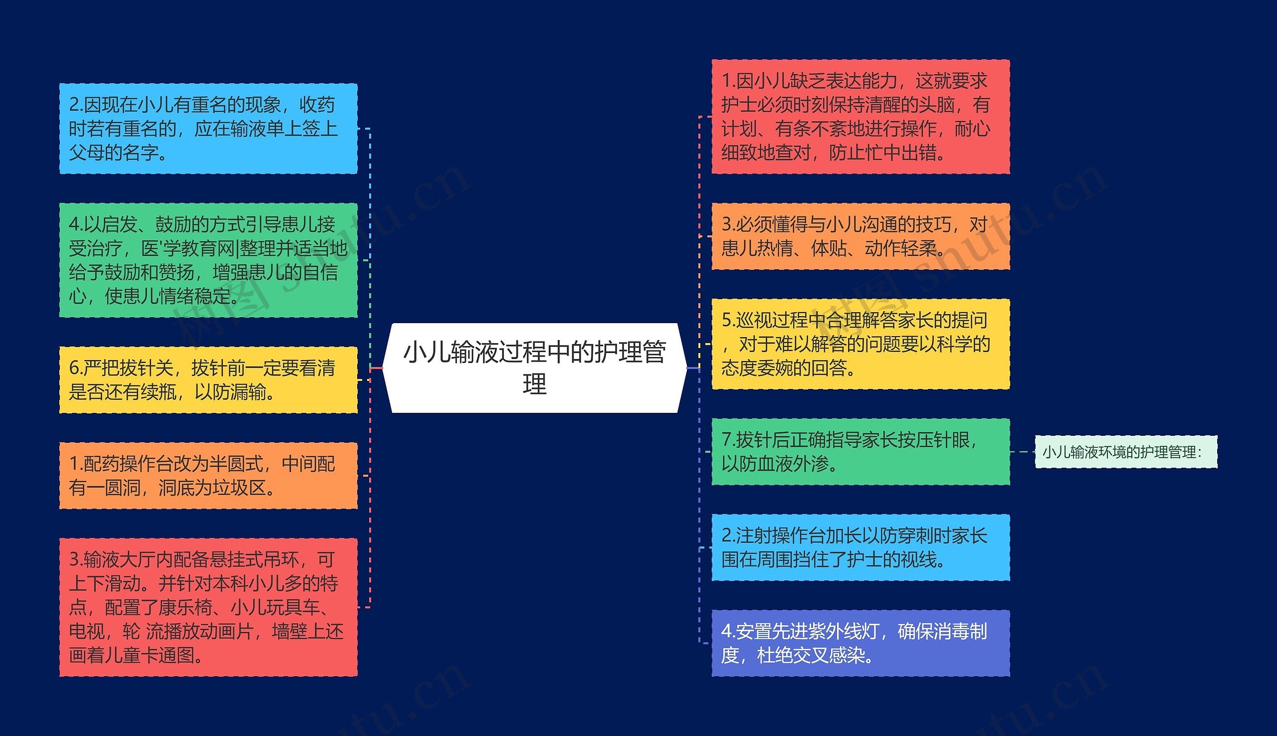 小儿输液过程中的护理管理