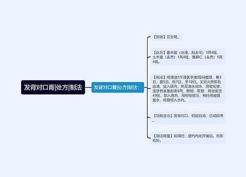 发背对口膏|处方|制法