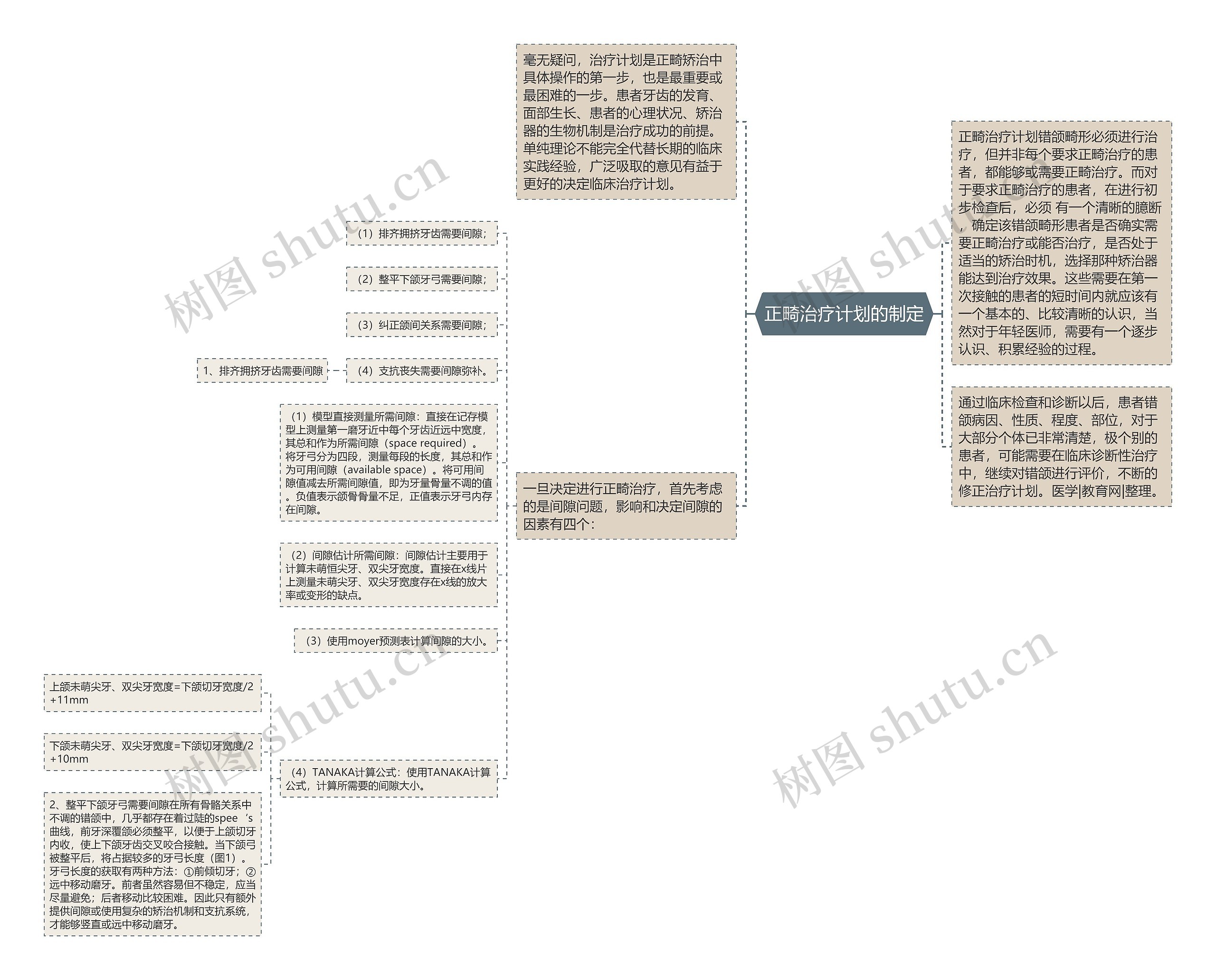 正畸治疗计划的制定